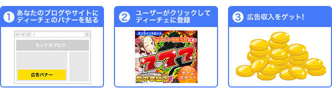 アフィリエイト