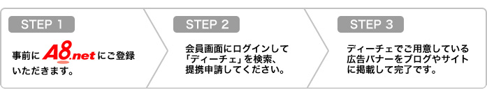 アフィリエイト