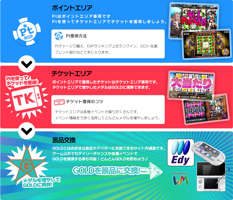 サイトの遊び方